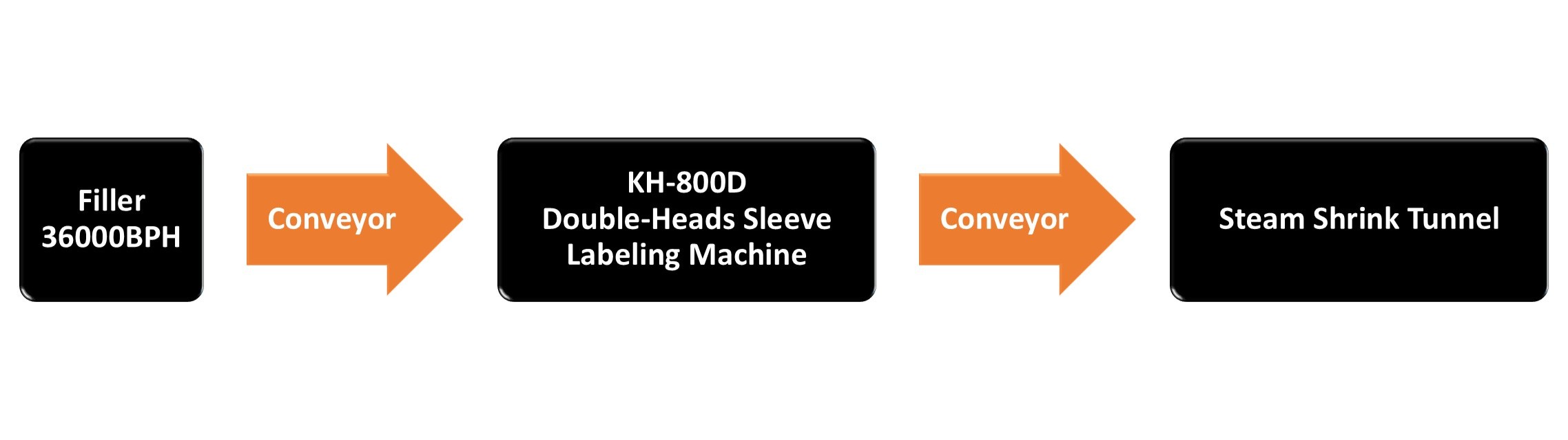 36000bph_double