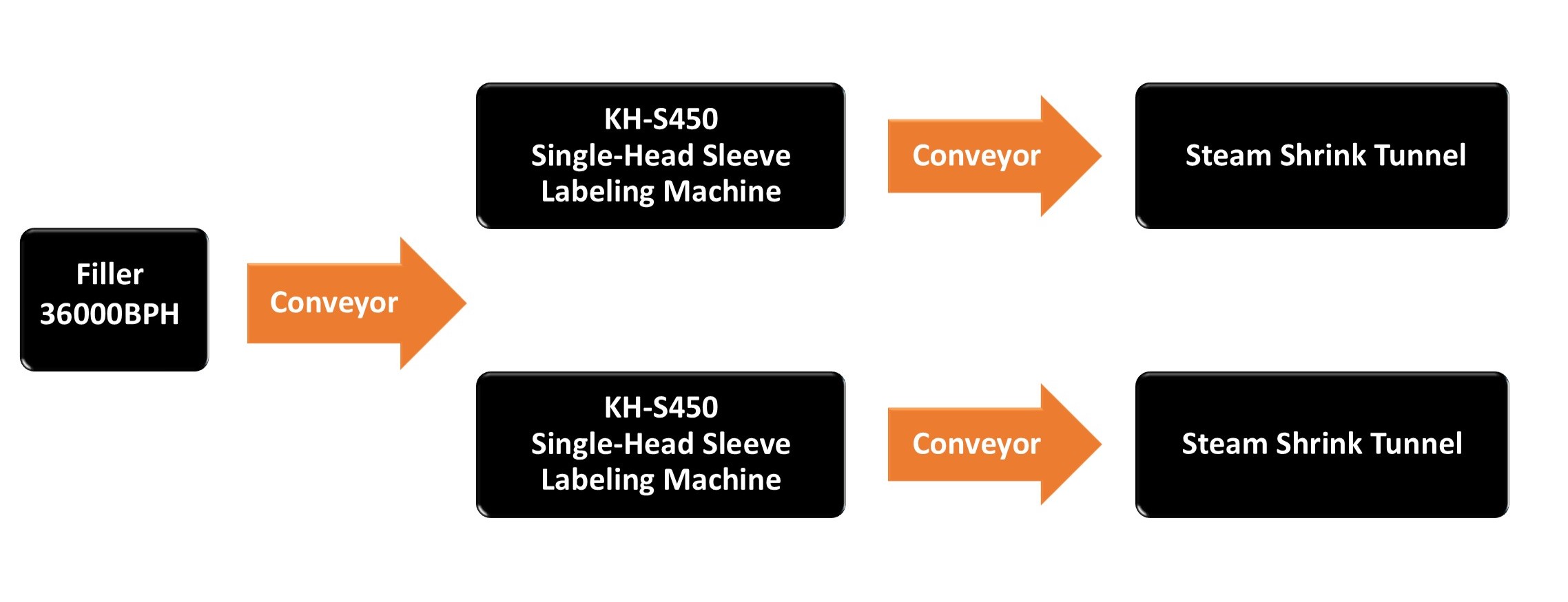 36000bph_singlex2